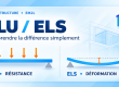 Illustration EM2L comparant l'ELU (résistance d'une poutre sous charges) et l'ELS (déformation et flèche d'une poutre)