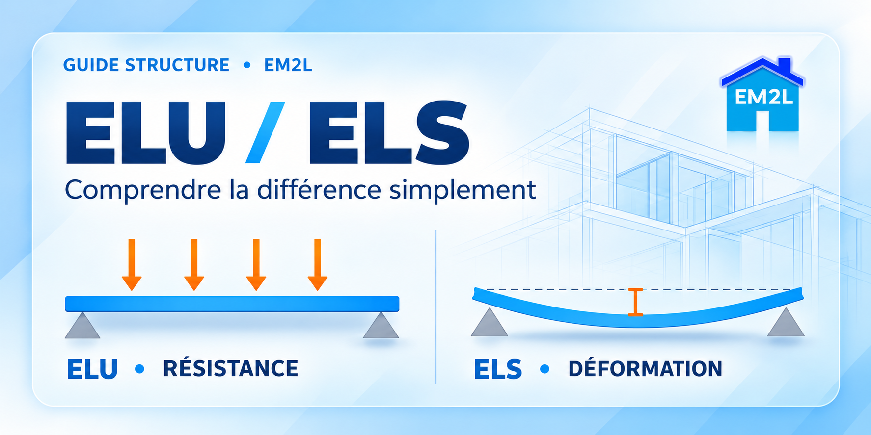 Illustration EM2L comparant l'ELU (résistance d'une poutre sous charges) et l'ELS (déformation et flèche d'une poutre)